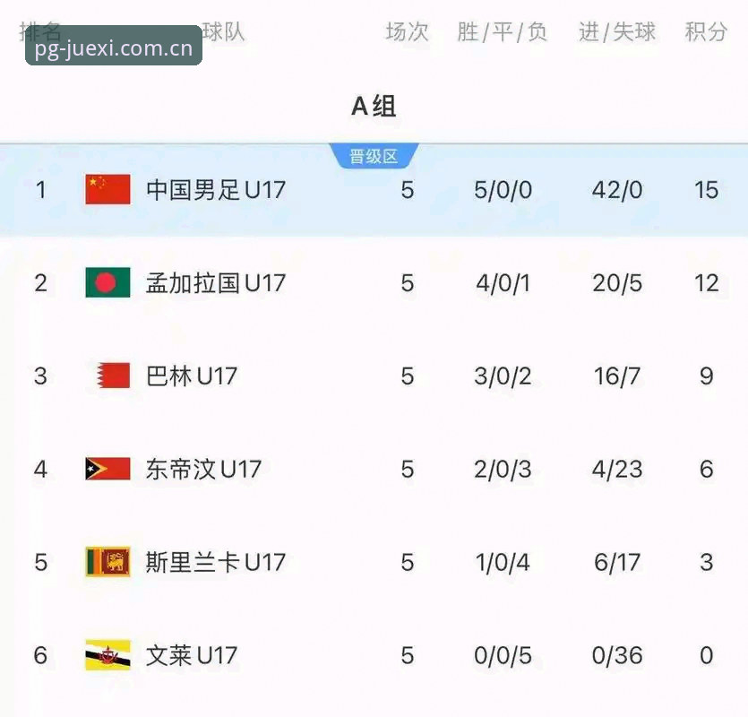 U17世界杯分组深度剖析：中国足球新世代在PG电子娱乐平台的竞技视角
